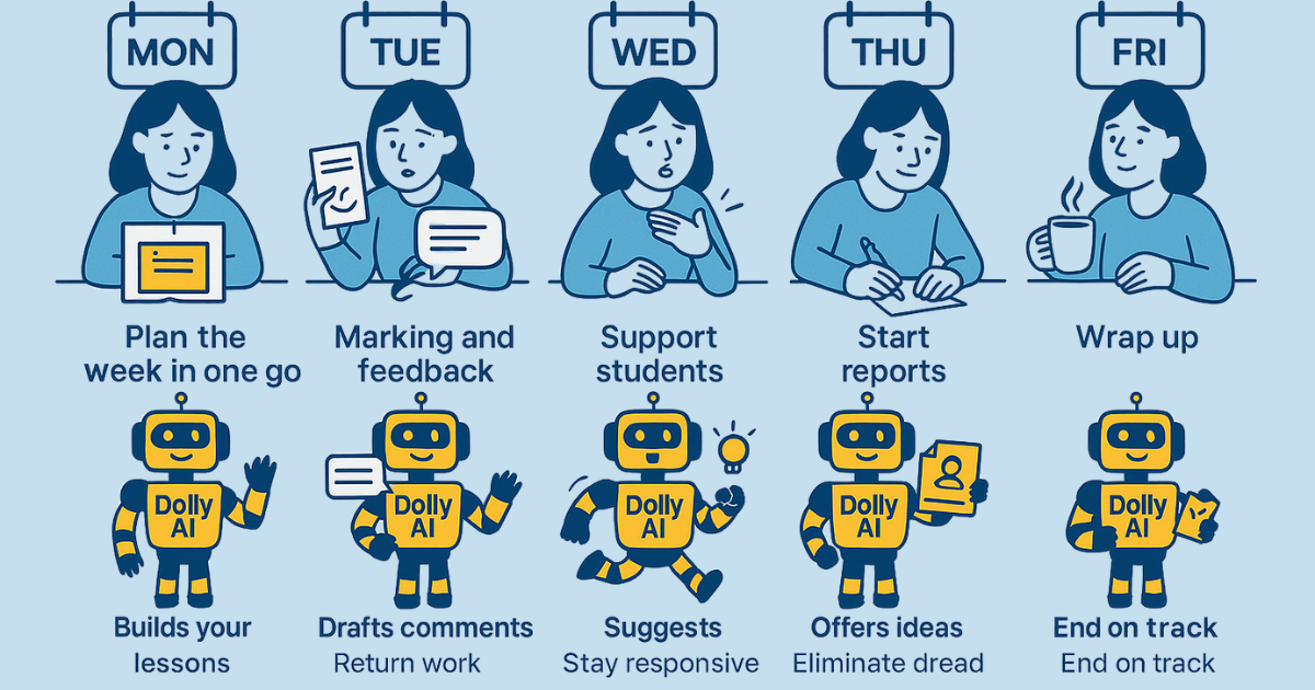What a Week With Dolly Looks Like: A Smarter, Calmer Teaching Workflow.